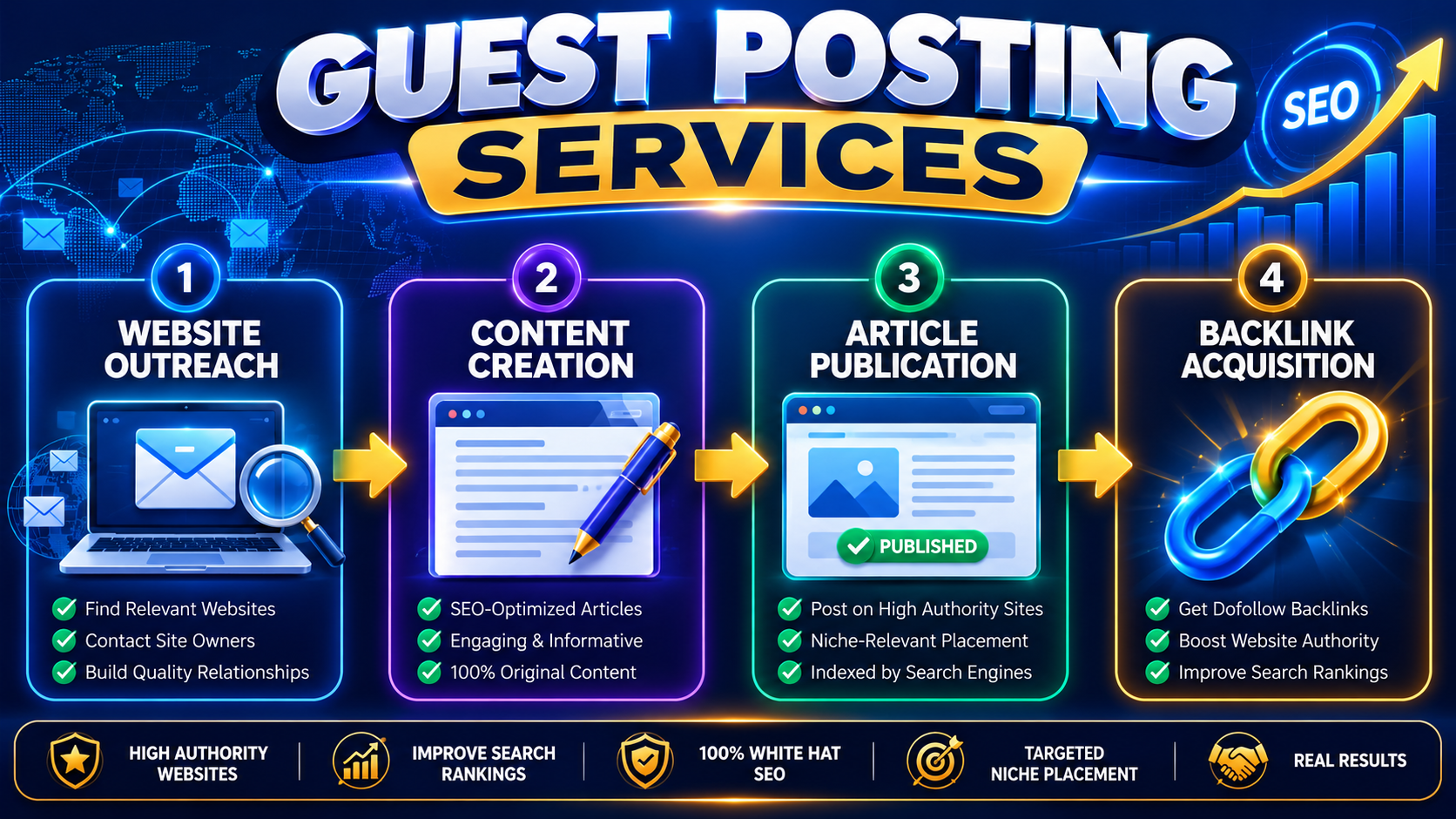 Guest Posting Services Grow Your Traffic and Rankings in 2026